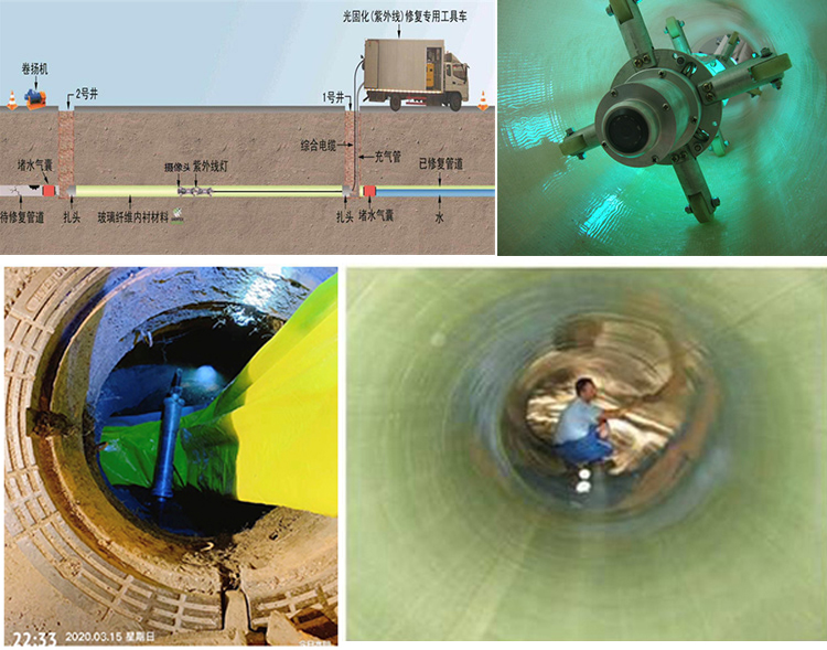 后安镇UV-CIPP内衬修复