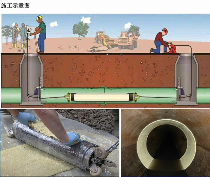 后安镇管道局部点状修复